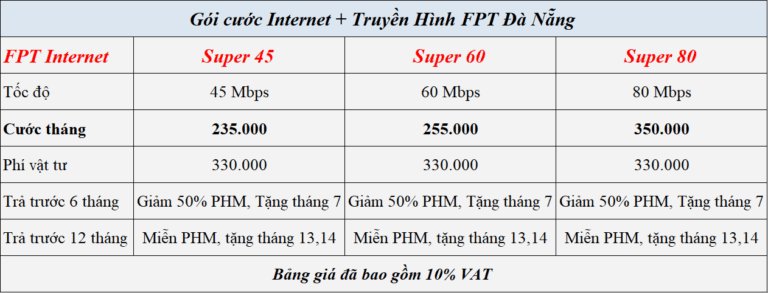 gói cước combo internet + truyền hình FPT Đà Nẵng