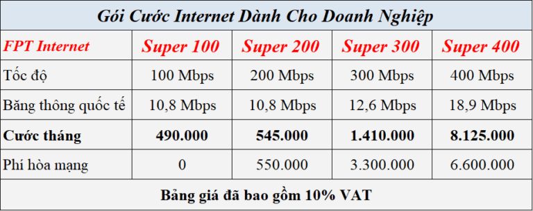 gói cước doanh nghiệp FPT tại Đà Nẵng