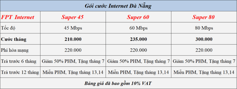 Gói cước mạng FPT Đà Nẵng