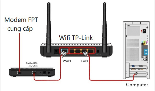cach-thiet-lap-tp-link-de-phat-wifi11