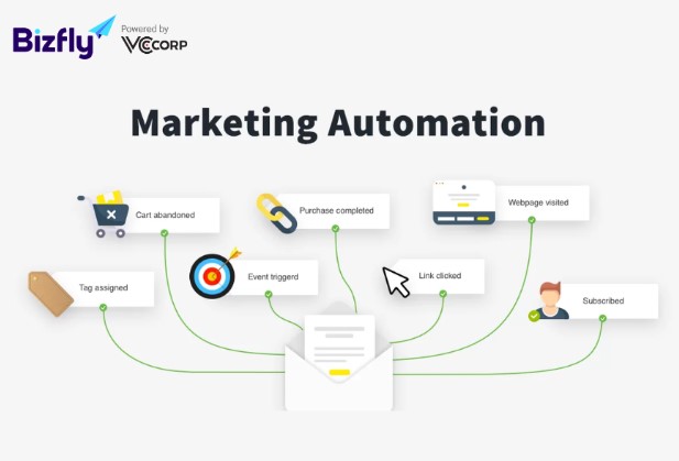 Doanh nghiệp nhắm mục tiêu hiệu quả hơn với marketing automation